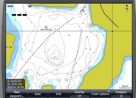 Isohard lines